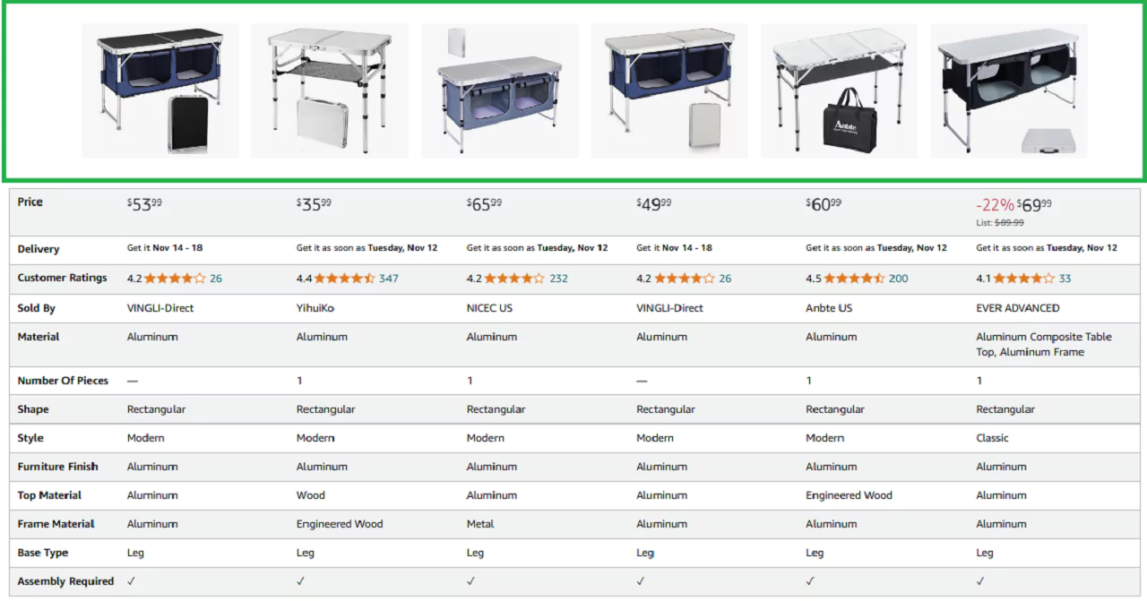 Best aluminum garden table with storage difference