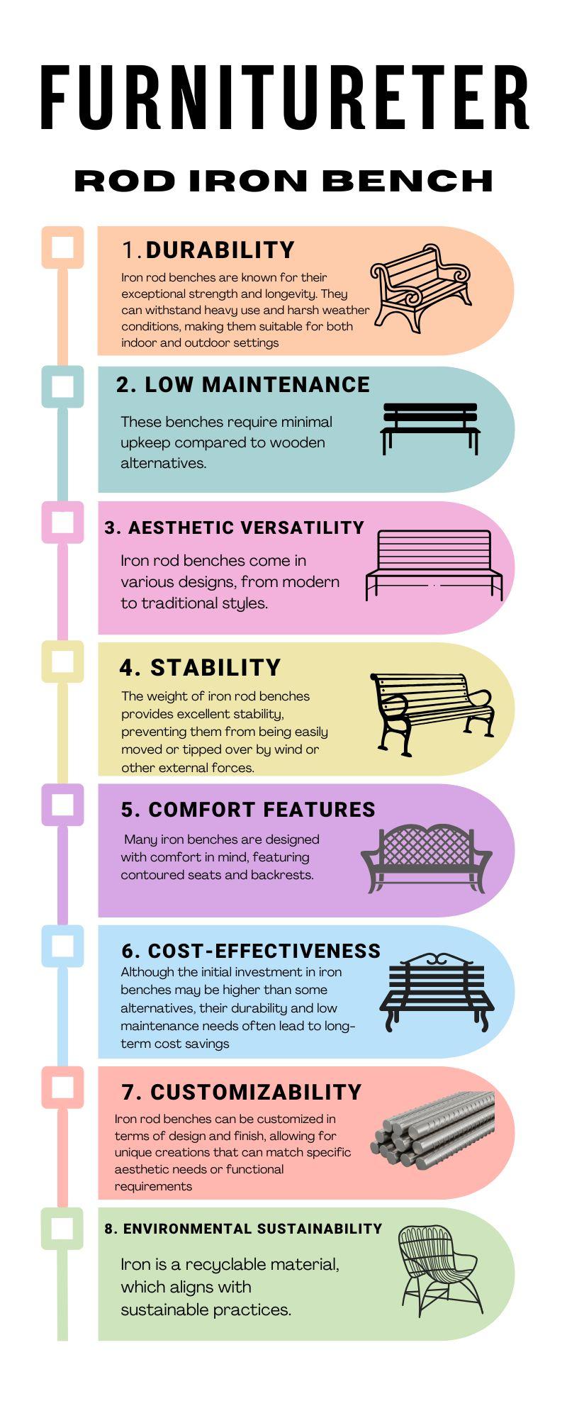 Iron Garden bench Infographic